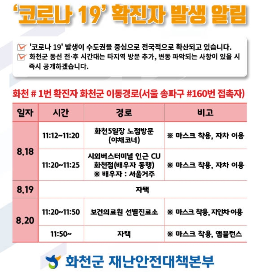  화천군 1번 코로나19 확진자 발생 동선은?