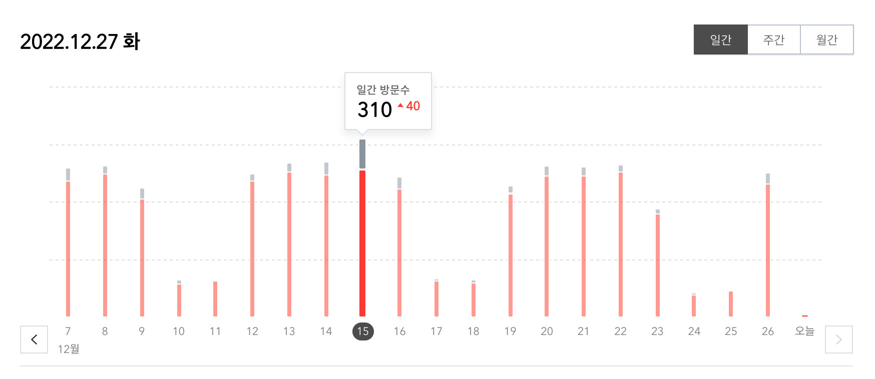 blog_일간방문자수