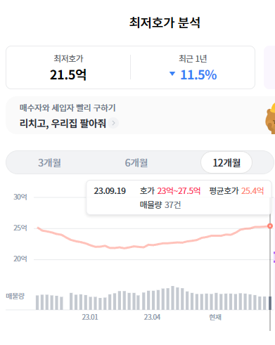 잠원동아 매매 시세 2