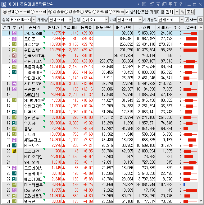 전일대비등락률