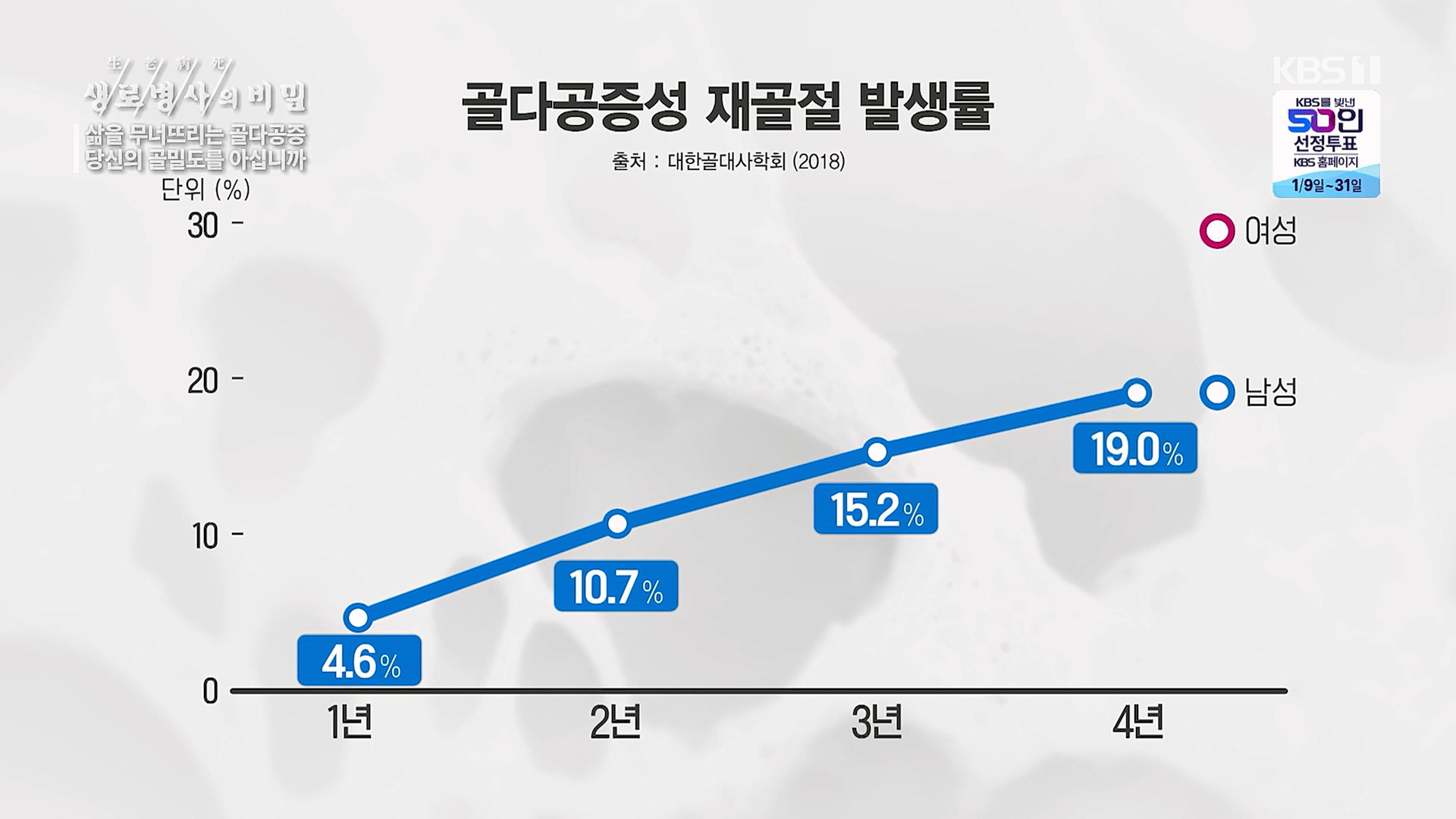생로병사의 비밀.E852.230118p.H264-F1RST.mp4_20230120_200304.408.jpg