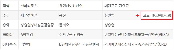 법정감염병-2급-사진