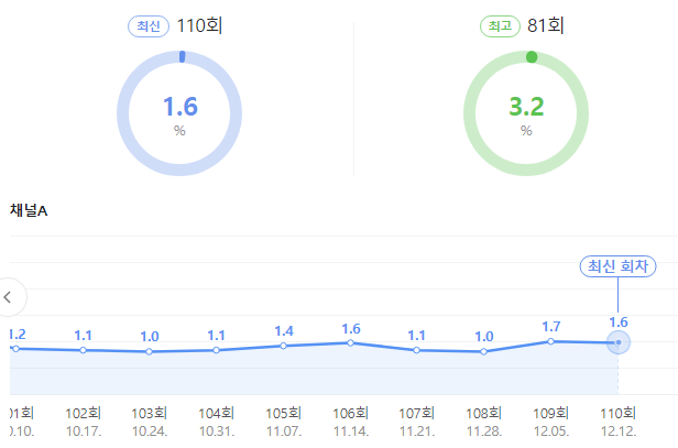 시청률