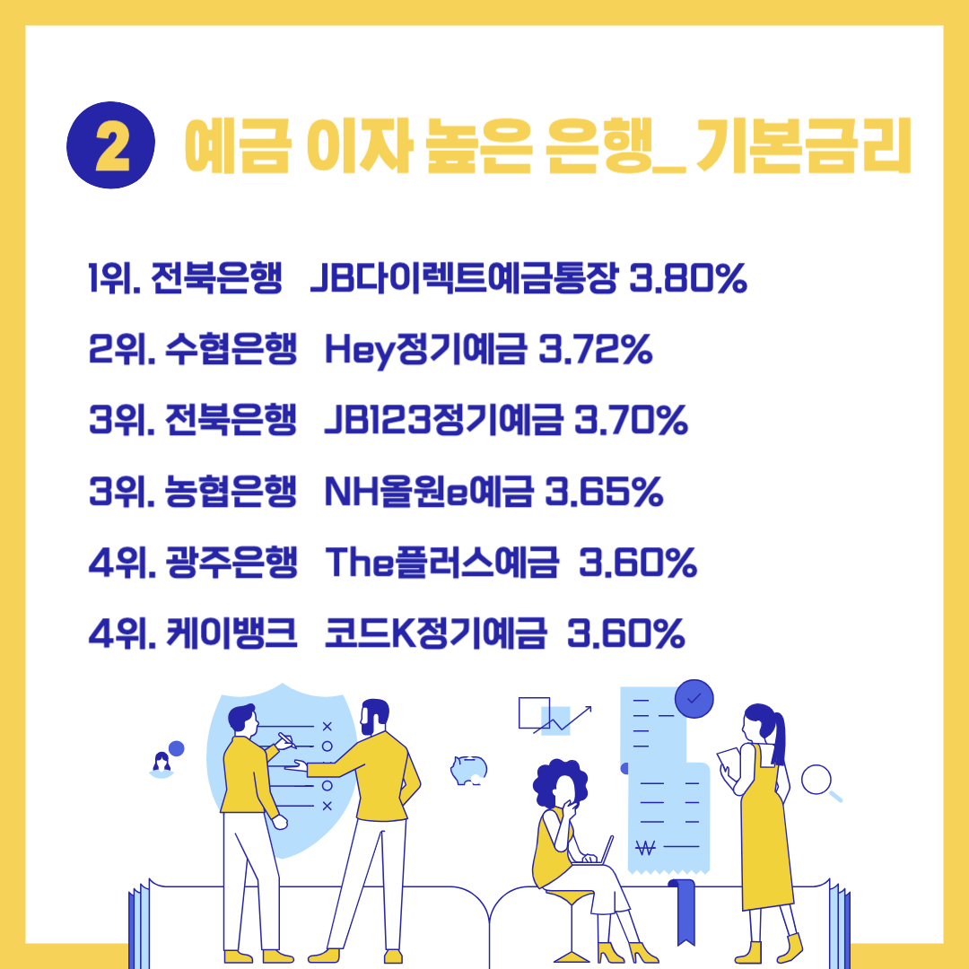 ISA계좌에 담을 만한 예금이자 높은 은행 추천 _ 기본금리