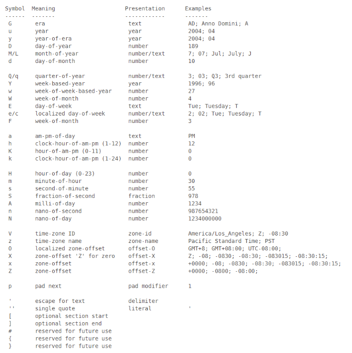 Java datetimeformatter 