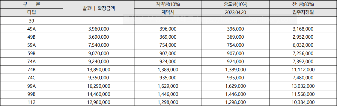 인덕원-자이-SK뷰-발코니-확장공사비