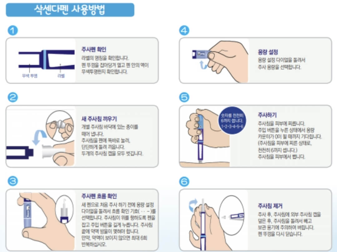 삭센다 주사방법