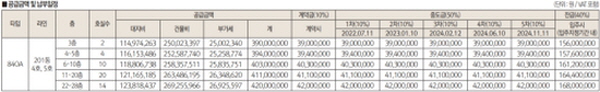 대전 하늘채 스카이앤 2차 오피스텔 분양가