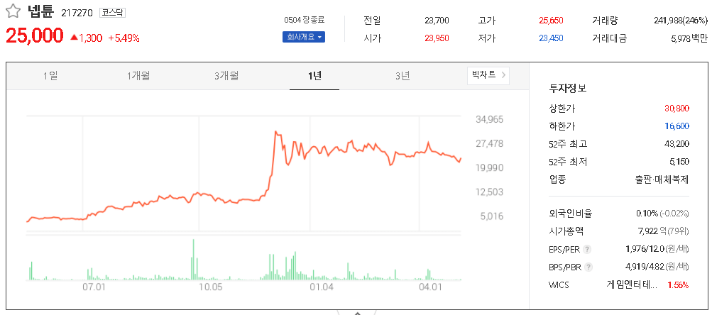  크래프톤 관련주 테마주 대장주 TOP7