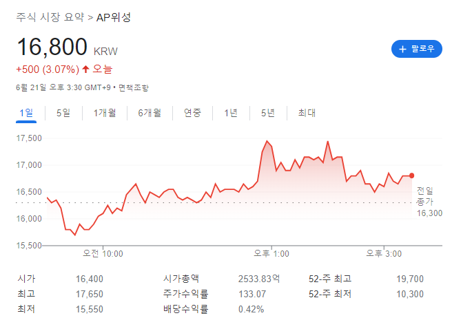  누리호 발사 성공! 누리호 관련주는?