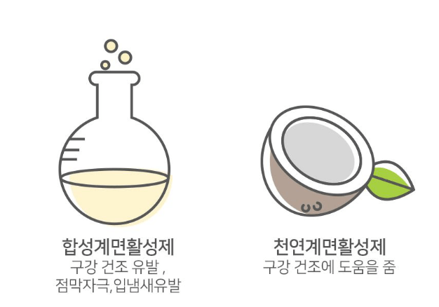 계면활성제