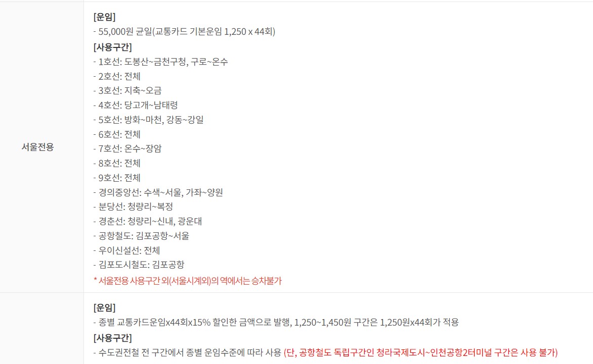  교통비 절약방법. "지하철 정기승차권 " 이용하기