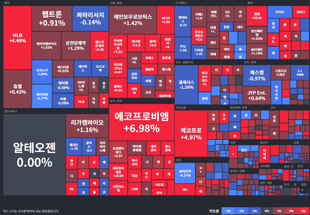 코스닥등락률