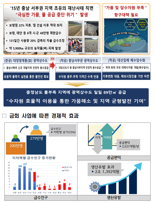  충남지역 물부족 해결 위한 수도공급 디딤돌 마련_환경부