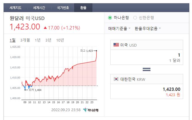 환율 하루간 추세