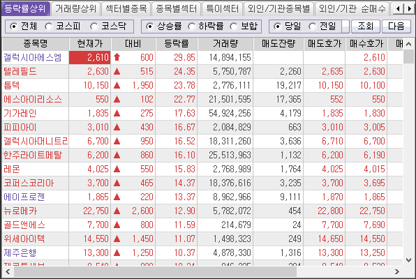  주식잘하는법- 등락율과 거래량
