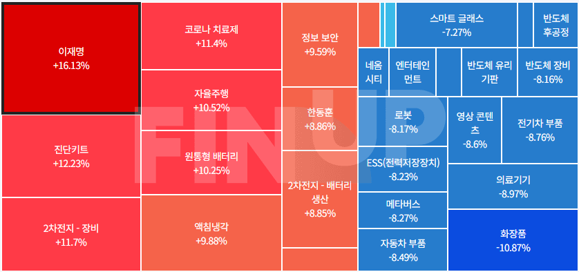 오늘의 테마동향 및 특징주 정리