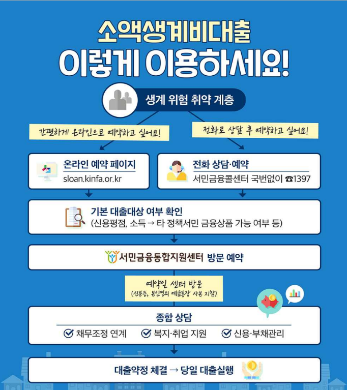 이용방법