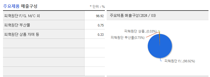 조광피혁_주요제품