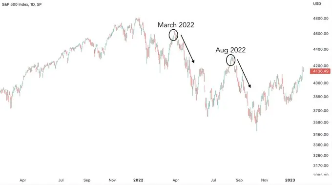 그림 4. 작년 내부자 거래가 급등한 이후 S&P500