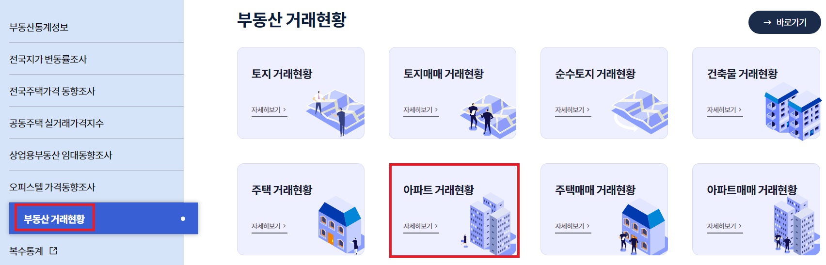 한국부동산원 부동산통계정보시스템 서울 아파트 거래량 조회방법 - &#39;부동산 거래현황&#39; 및 &#39;아파트 거래현황&#39;을 선택