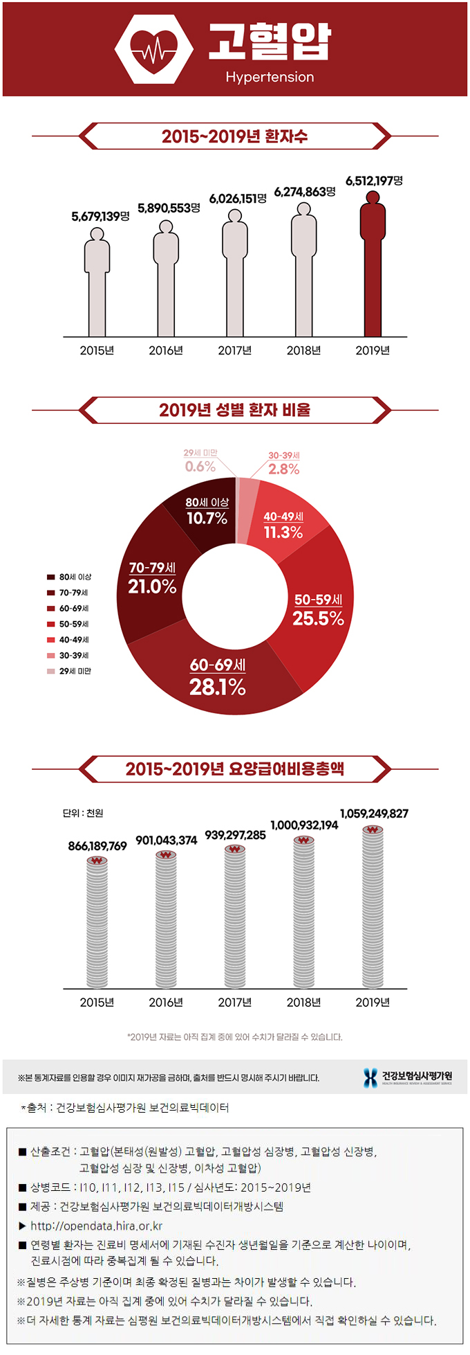  ‘침묵의 살인자’ 고혈압 예방하려면?