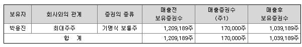 새빗켐 공모주