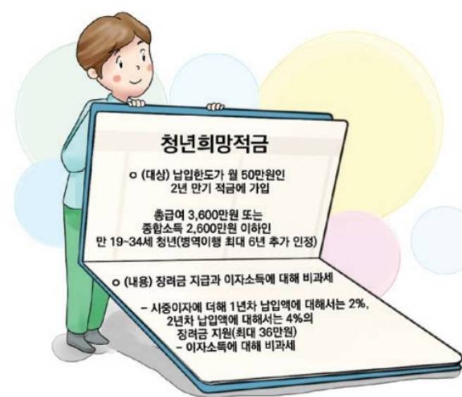  무려 9% 이자를 가지고 갈 수 있는 청년희망적금 완벽정리