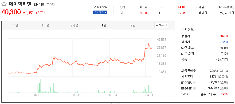  삼성페이 관련주 대장주 TOP28