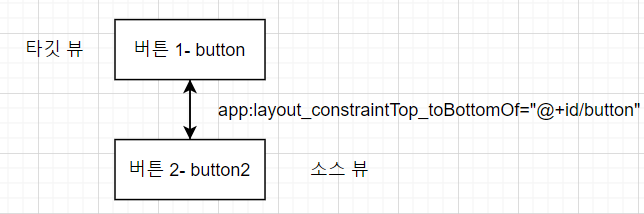 제약 레이아웃(Constraint Layout) - 제약 레이아웃 - 모든 영역 제약 레이아웃(Constraint Layout) - 제약 레이아웃 - 모든 영역