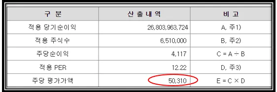 동인실업 이미지