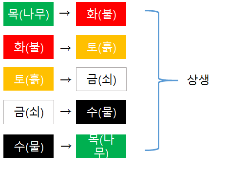 2023년 계묘년! 검은 토끼띠! 연도별 띠 색깔 총정리 - 반디, 알며 쌓아가며 2023년 계묘년! 검은 토끼띠! 연도별 띠 색깔 총정리 - 반디, 알며 쌓아가며
