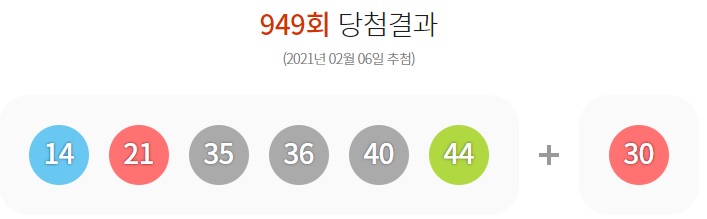  로또1등 당첨지역 949회 리뷰