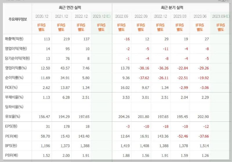 대성창투-기업실적