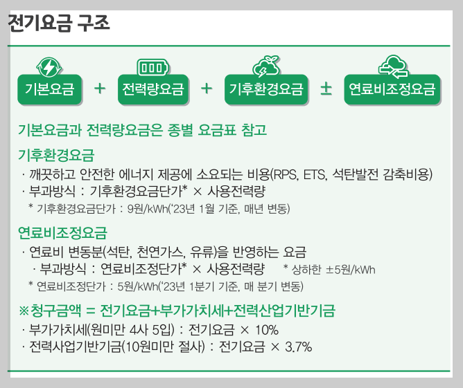 가정용 저압, 고압 무슨 뜻이지? 3