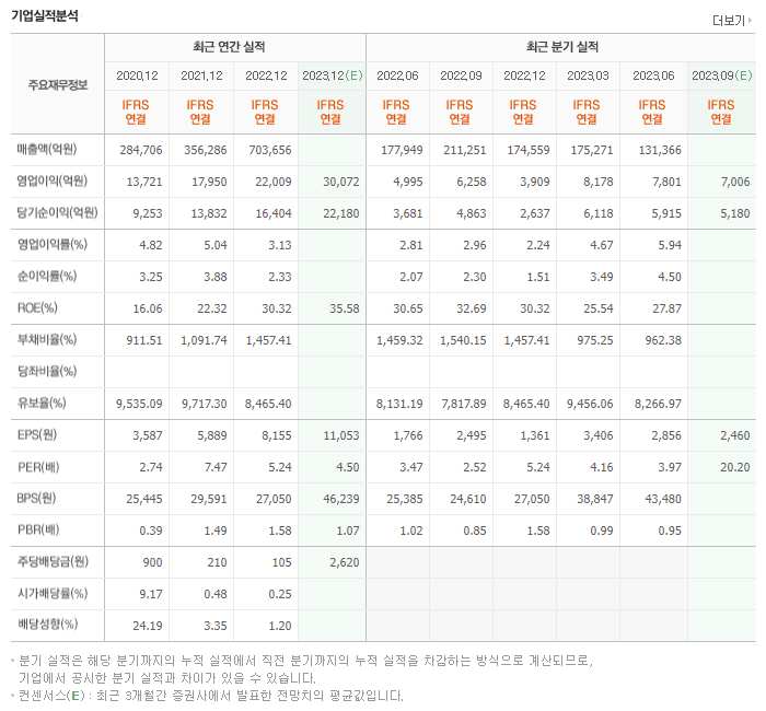 메리츠금융지주_실적자료