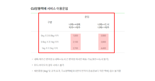 씨유편의점택배