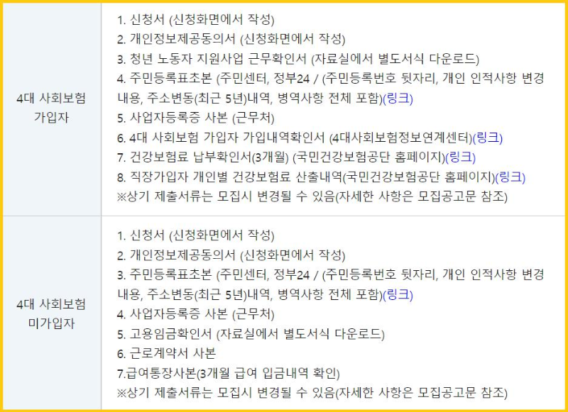 경기도 청년복지포인트