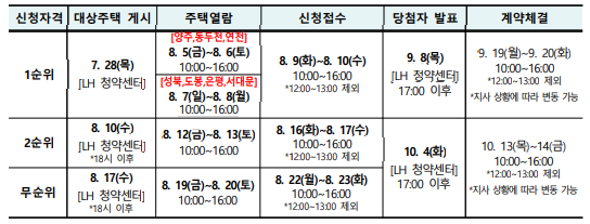 신청일정