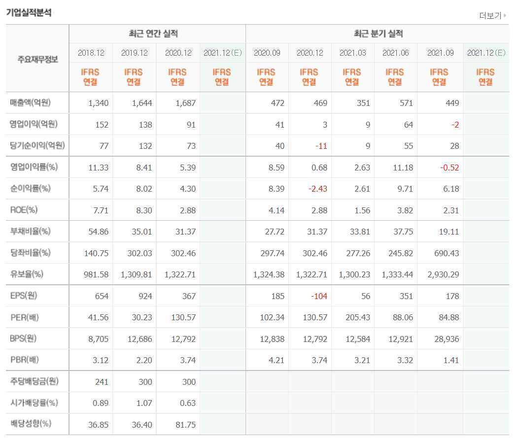 수소연료전지 관련 주식 정리