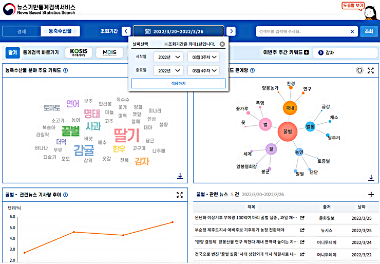 뉴스 기반 통계 검색 서비스_농축수산물 분야 주요 키워드