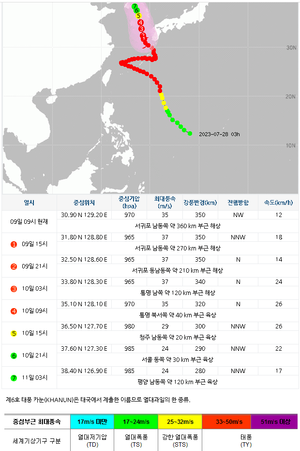 태풍 경로