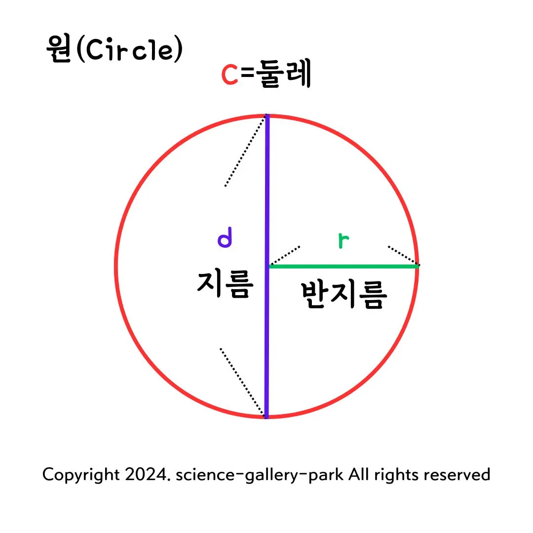 원(Circle)