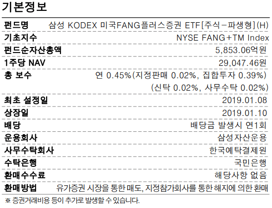 KODEX 미국FANG 플러스(H) ETF 기본 정보 요약표