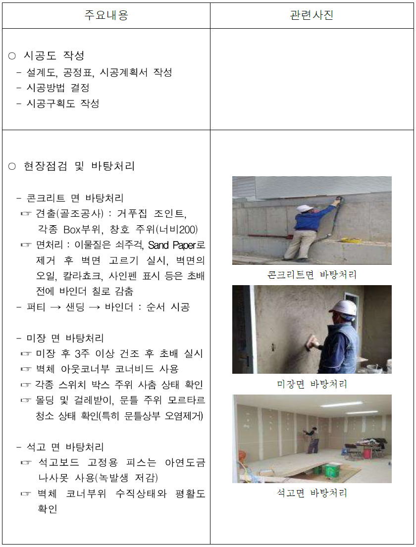  수장공사(석고보드, 마감재) 시방서 및 시공 시 유의사항, 품질관리사항