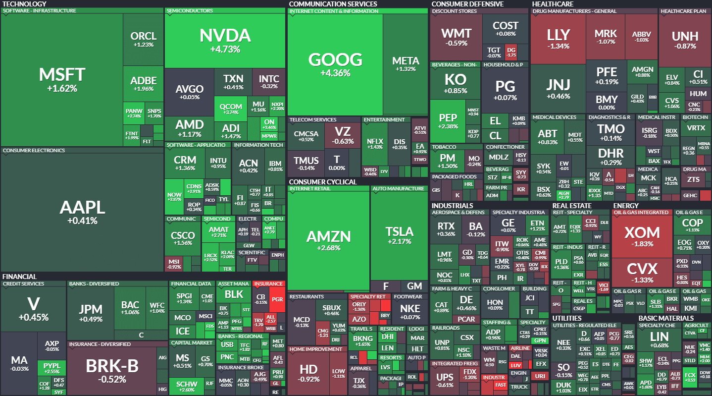 S&P500 MAP