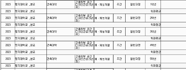 명지대 등록금: 세부 학과별 (1년 기준)