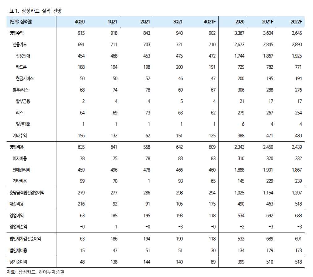 삼성카드 주가 전망 및 분석