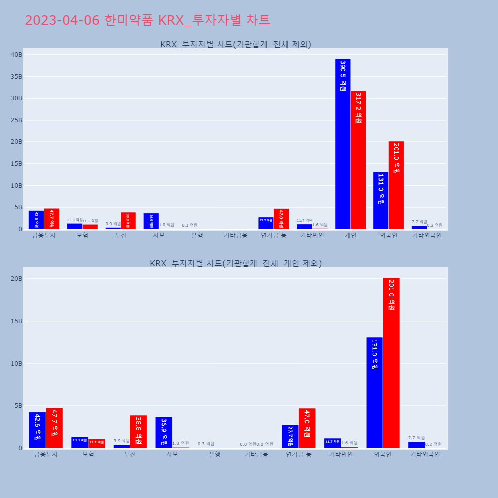 한미약품_KRX_투자자별_차트