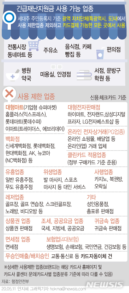  긴급재난지원금 사용 가능 업종 정리.jpg